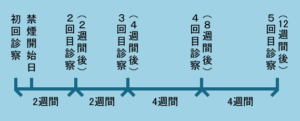 nagare